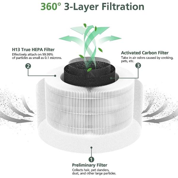 3-In-1 Air Purifier Filter Replacement For Afloia Fillo/Halo/Allo Air Purifier