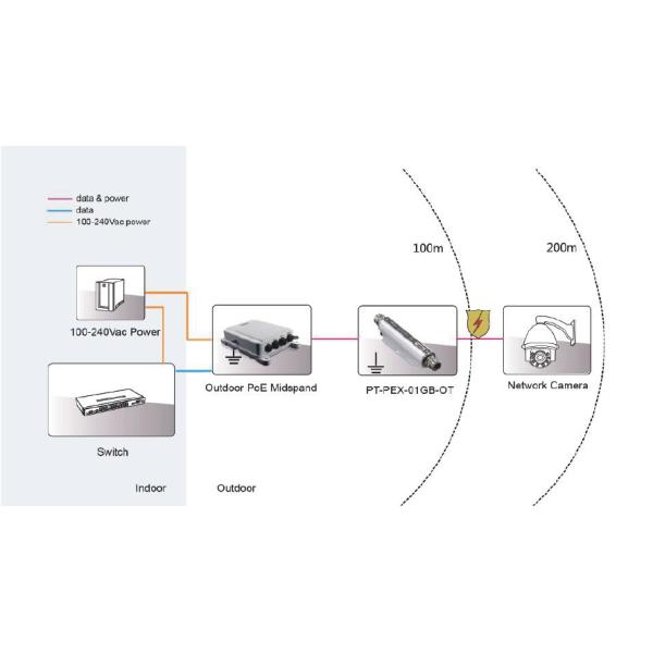 90 Watt Single Port Gigabit PoE Extender For Base Stations