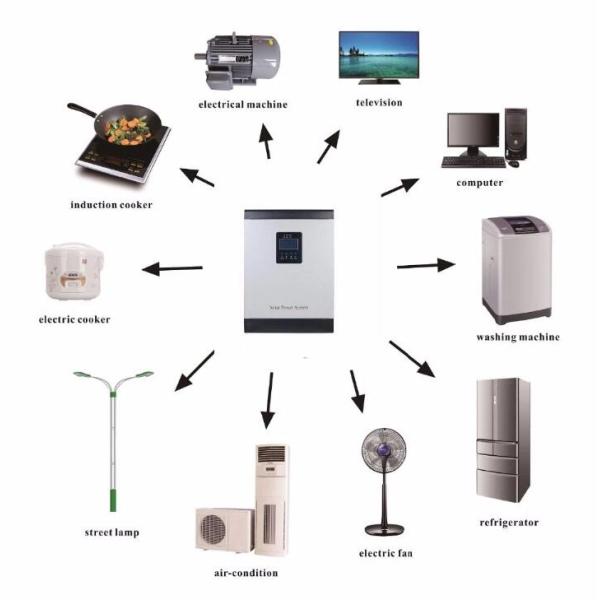 2kva Grid hybrid solar power inverter with pwm controller and pure sine inverter install in home for solar power enegery