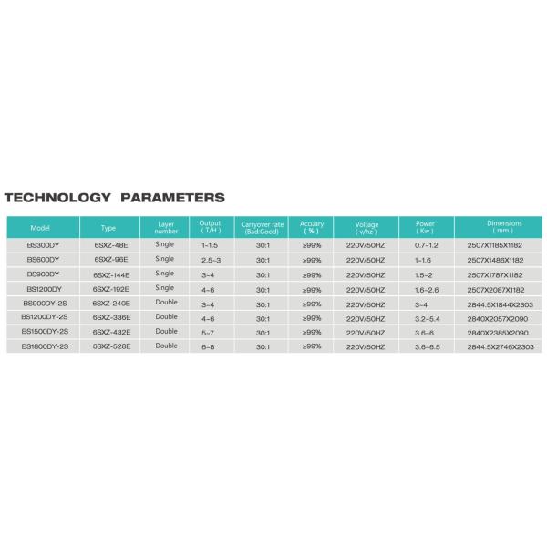 High Definition Belt Color Sorter With Color Image Acquisition System