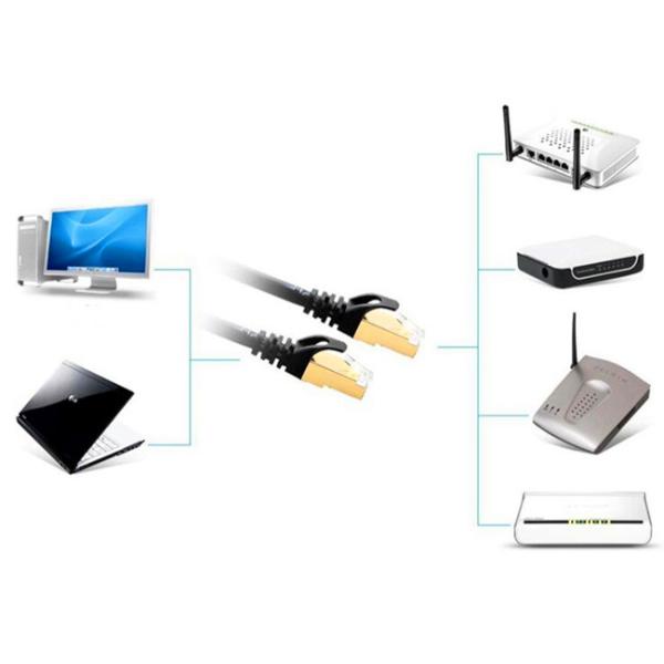 Ethernet Patch Cord Network Data Cable / Cat6e Network Cable High Speed