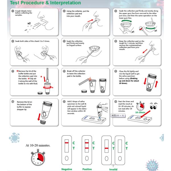 High Relative Sensitivity COVID - 19 Ag Rapid Saliva Test Device Chromatographic Immunoassay