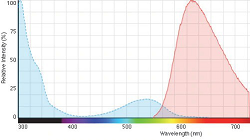 Sperm Flow Cytometry Kits PNA-FITC Probe Cytometry Sperm Acrosome Staining Kit