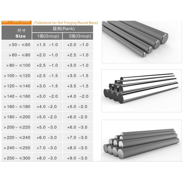 N06625 Alloy Inconel 625 Bar Rod Circle ASTM SB444 Nickel Based Alloy
