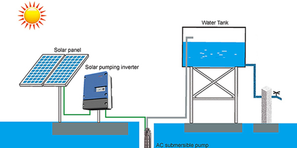 11kw 15HP IP65 Solar Pump Controller LCD Display Inverter 0-50/60HZ -25℃-+60℃