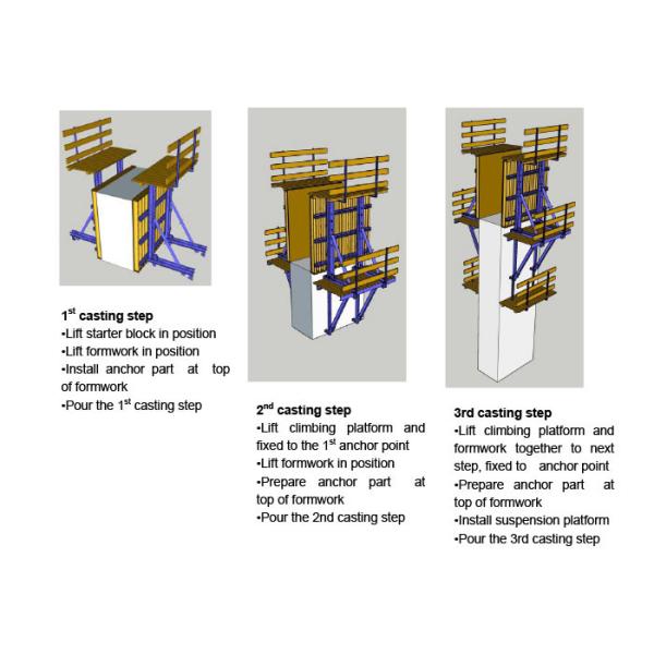High Load Bearing Climbing Formwork System For Dam And Bridge Abutment Construction