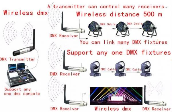 2.4g wireless dmx512 signal sender led light reception transmitter powered receiver for sale