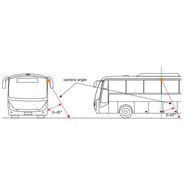 3D HD Panoramic 1080P NTSC 10W 360 Degree Bus Camera 10mA