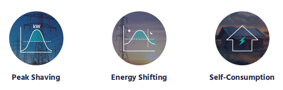 1034KWh Robust Safety Features Lithium Battery Storage for Industrial and Utility-Scale Needs