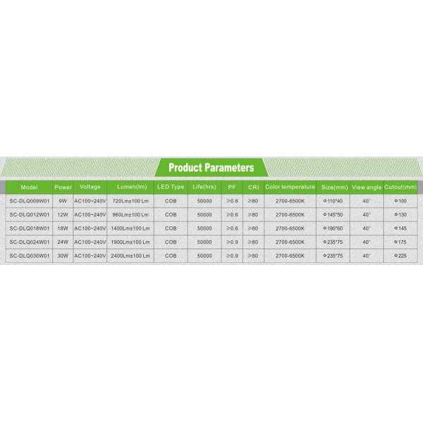 110mm COB 9 watt LED downlight supply