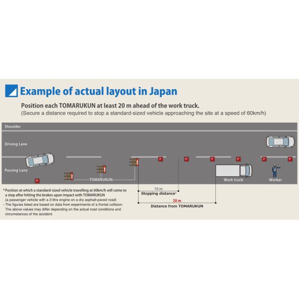 ISO9001 320*1070*860mm Security Wedge Barriers