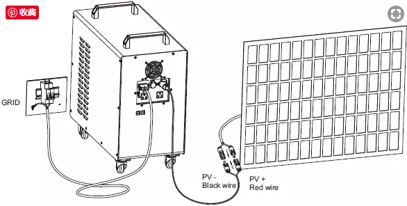 Residential On / Off Grid Solar Energy Storage System Samsung Li Ion Battery 3.2 KWH