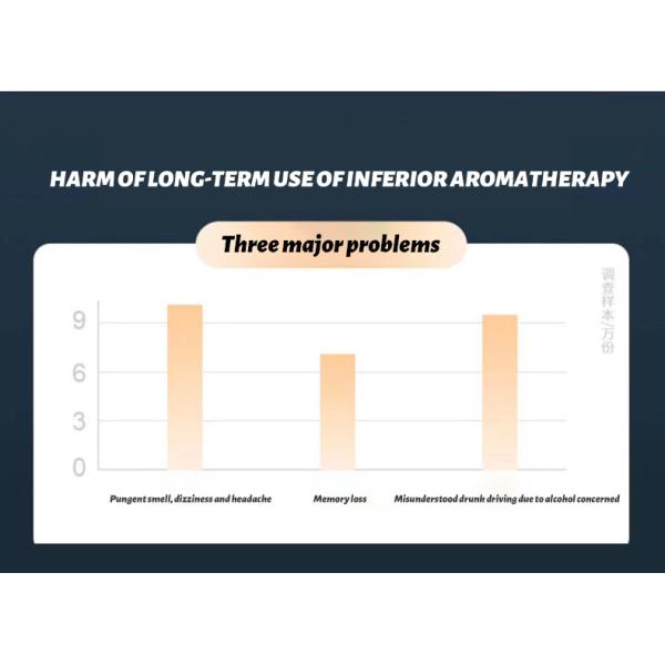 ABS PP Car Humidifier USB Essential Oil Diffusers With 30ml Capacity