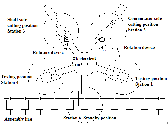 Automatic Generator Armature Motor Rotor Balancing Machine with Five Stations