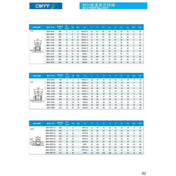 Direct Ball Hydraulic Valves 315bar High Pressure 3 Way Ball Valve