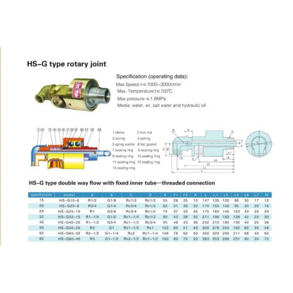 High quality brass shell high speed rotary joint for cooling water, hydraulic oil, air