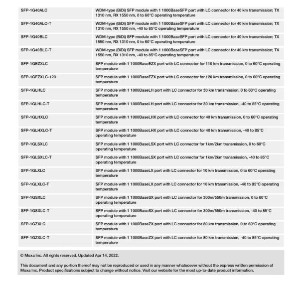 Moxa LM-7000H Module Series Ethernet and PoE+ modules
