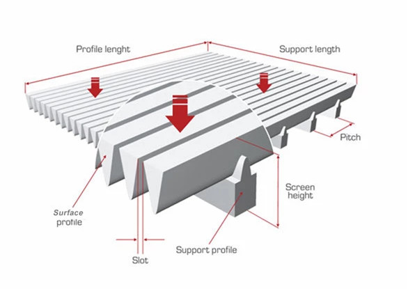 SS Wedge Wire Mesh Screen For Mining And Oilfield Screening Filtration