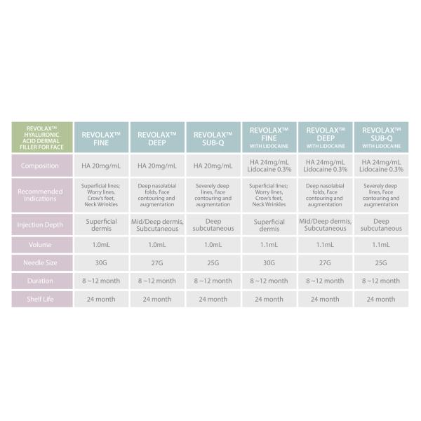 Wrinkle Restoring Filler For Smooth Skin 6-12 Months Lasting