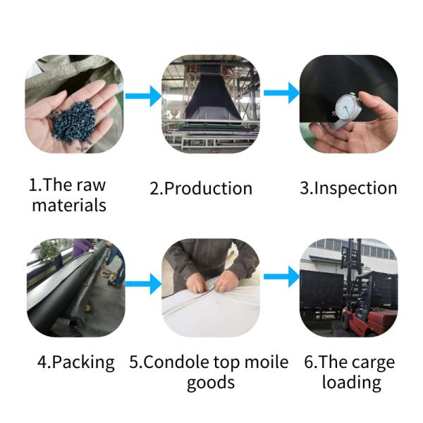 Polypropylene Non-Woven Geotextiles Contemporary Design for Geotechnical Projects