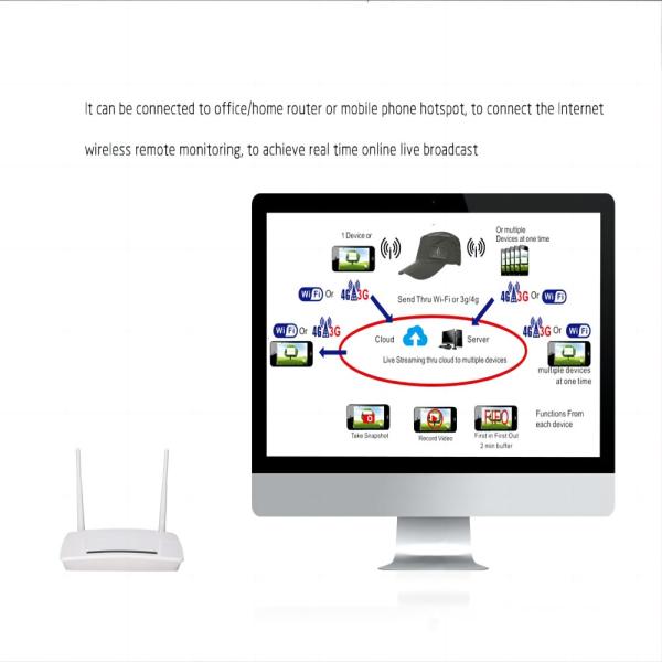 Live Streaming WiFi Camera Hat 2K Action Camera Connect With Hotspot/ Wireless Router