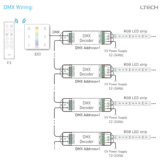 RF 2.4GHz DMX512 Glass Wall Mount LED Controller 480W For Led RGB Strip