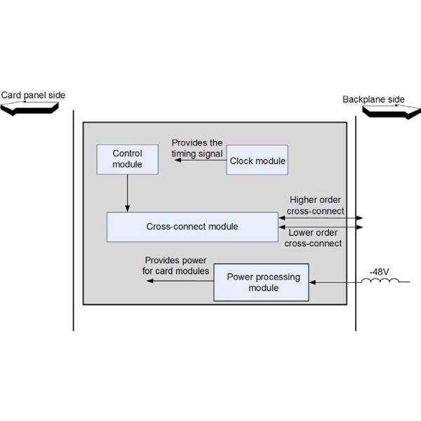 160G×160G Fiberhome Fonsweaver 780B Cross Connect Card XCU S1 Information Processing