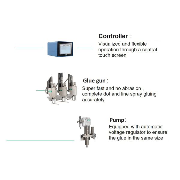 High Speed 6 Bar Cold Glue Applying Spraying Machine For Pizza Hamburger Box