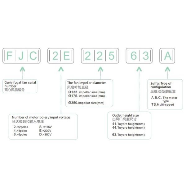 UL Approved Backward Curved Centrifugal Fan 225mm Diameter 800CFM 110V AC OEM ODM