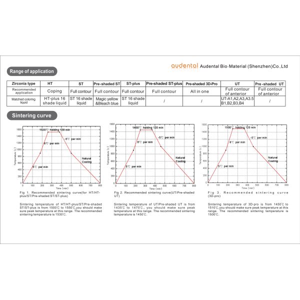 Dental UT/DUT Zirconia Block High Translucent Preshade Multilayer