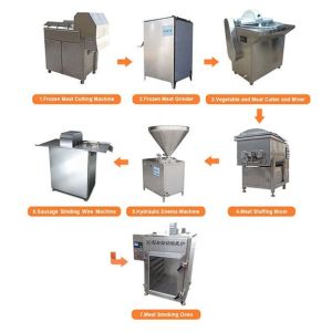 High Capacity Sausage Production Line 2100*920*1040mm Stuffing And Filling