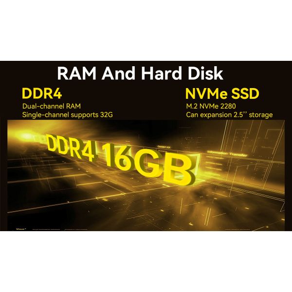 AMD Ryzen 5 4500u Mini PC With Dual Ethernet Dual Channel DDR4 For Gaming