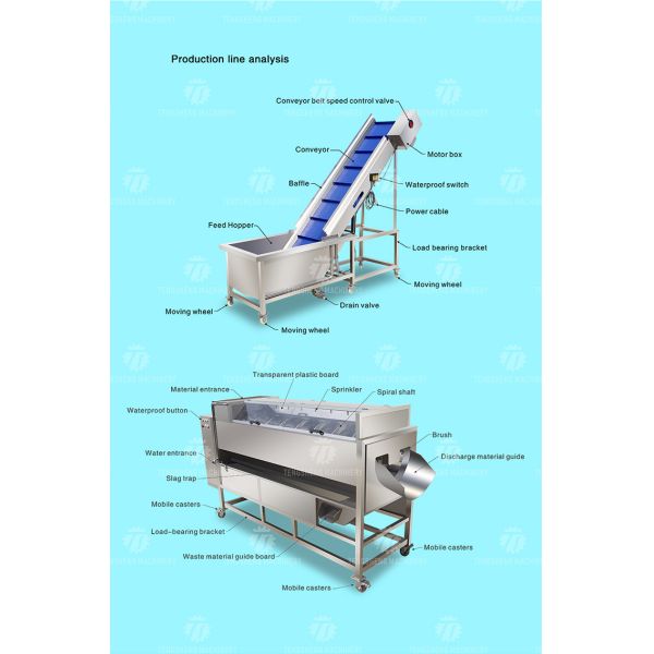 Multifunctional Fruit And Vegetable Processing Line Hoisting Machine