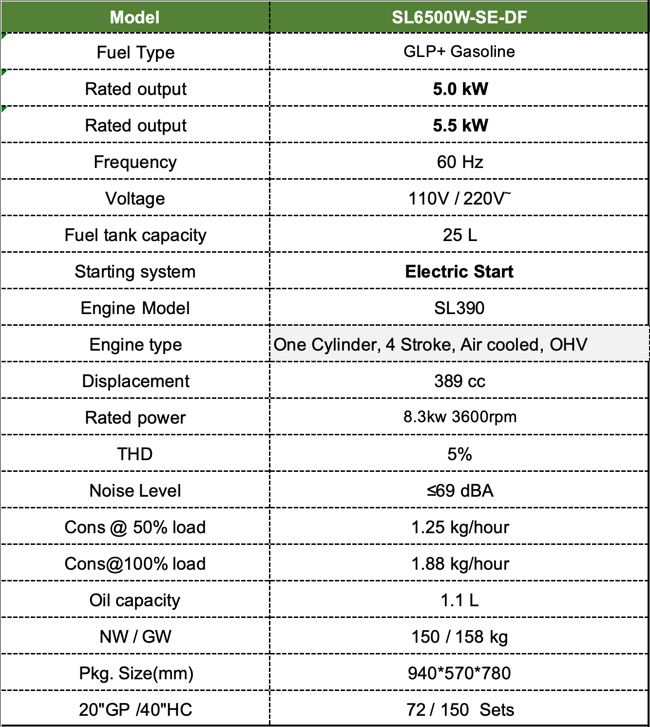 15kw 17kw 20kw Multi-fuel Silent Generator Gas /LPG/ Gasoline 50hz/60hz CE/EPA Certification