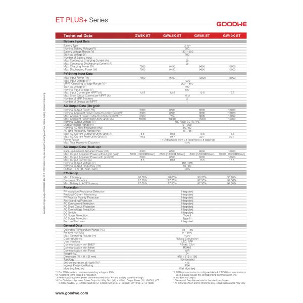 ET PLUS+ Goodwe Hybrid Inverter GW6.5K-ET 6500W Three Phase Hybrid Inverter