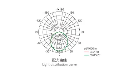HRY51-G/P Series Explosion Proof LED Ceiling Light (Module type)