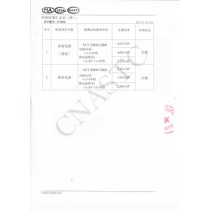 Ningbo Diya Industrial Equipment Co., Ltd. Certifications