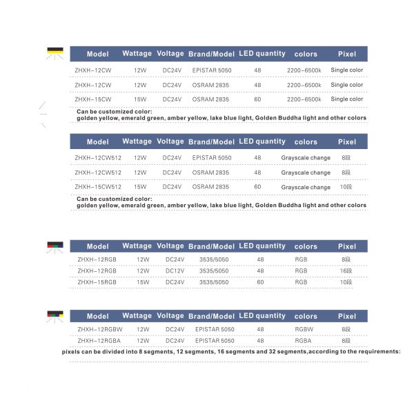 ISO9001 1000lm Cri85 Flexible Linear LED Lighting
