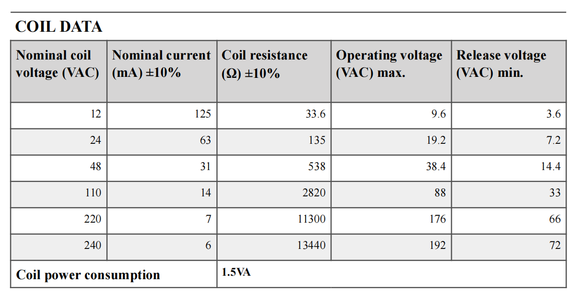 NNC67G PCB Relay with 30A 40A Switching Capability for Industrial