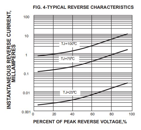 SB280 SB2100 Sb260 Schottky Diode Replacement 2A 20V To 200V DO 15