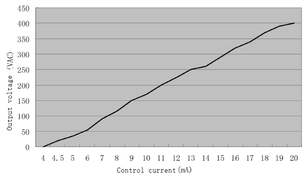 Built - In Induction Thyristor Power Controller Photoelectric Isolation Three Phase