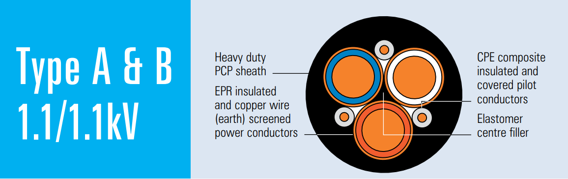 Type A & B Mining Power Trailing Cable 1.1/1.1kV AS/NZS 2802
