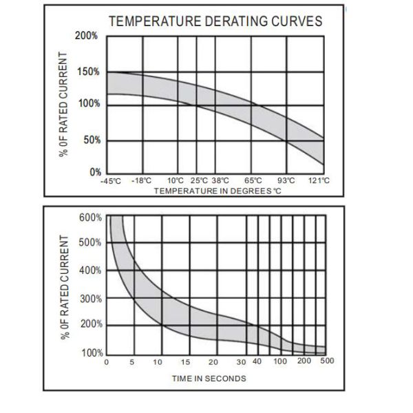 E9 Panel Mount Hi-Amp Circuit Breaker Manual Reset Waterproof Ignition Protected Switch