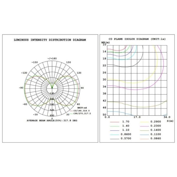 25W 45W 60W 75W Energy Efficient Led Light Bulbs CCT2700-6500K CRI80Ra