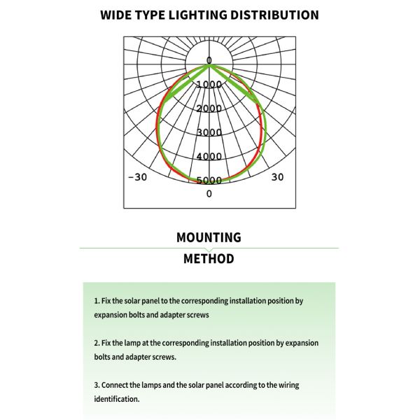 Commercial 6000k 3.2VDC 80w Solar Outdoor Flood Lights