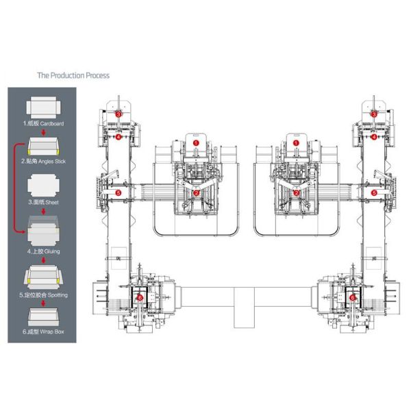 McLantsi Automation Technology (Zhejiang) Co.,Ltd Automatic Rigid Box Making Machine