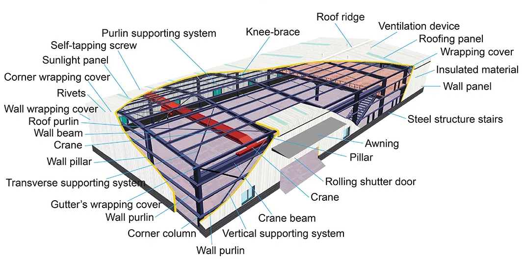 Customized Multi Span Steel Buildings Factory Exhibition Hall Logistics Center