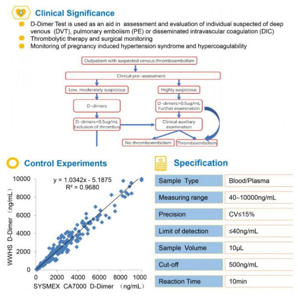 PCR Rapid Cardiac Testing Kit FIA Real Time For D-Dimer ISO 13485 Approved