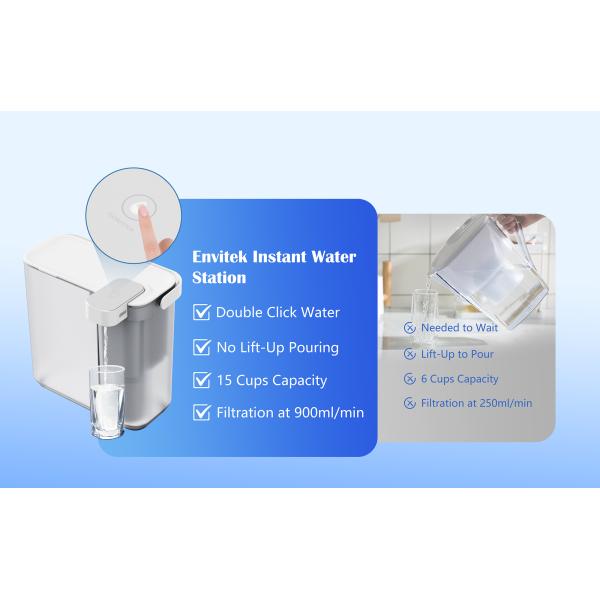 5000mAh USBC Electric Water Filter Pitcher 30 Day Battery Endurance
