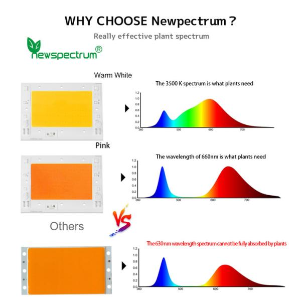 Intelligent IC Full Spectrum LED Chip Unmanned Driving 380-840nm